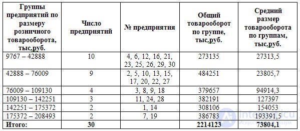   Summary and grouping of statistical data, Concept and types of grouping, Principles of grouping, Secondary grouping 