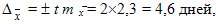 Population and sampling method, Sampling errors, Sampling volume required