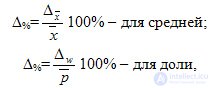 Population and sampling method, Sampling errors, Sampling volume required