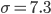 Population and sampling method, Sampling errors, Sampling volume required