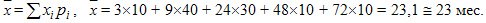 Population and sampling method, Sampling errors, Sampling volume required