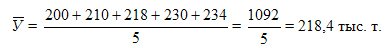 Types and analysis of time series.  Methods for calculating the average level in the series of dynamics