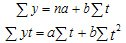 Types and analysis of time series.  Methods for calculating the average level in the series of dynamics