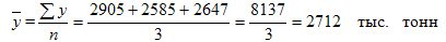 Types and analysis of time series.  Methods for calculating the average level in the series of dynamics