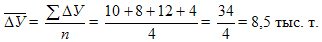 Types and analysis of time series.  Methods for calculating the average level in the series of dynamics