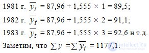 Types and analysis of time series.  Methods for calculating the average level in the series of dynamics