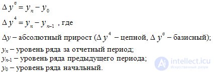 Types and analysis of time series.  Methods for calculating the average level in the series of dynamics