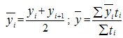 Types and analysis of time series.  Methods for calculating the average level in the series of dynamics