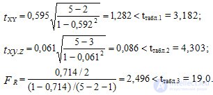 Correlation and regression analysis.  Linear correlation