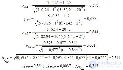 Correlation and regression analysis.  Linear correlation