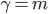 Correlation and regression analysis.  Linear correlation