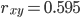 Correlation and regression analysis.  Linear correlation