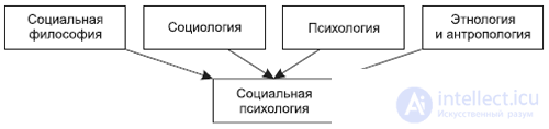 51. Social Psychology and Cultural-Historical Psychology