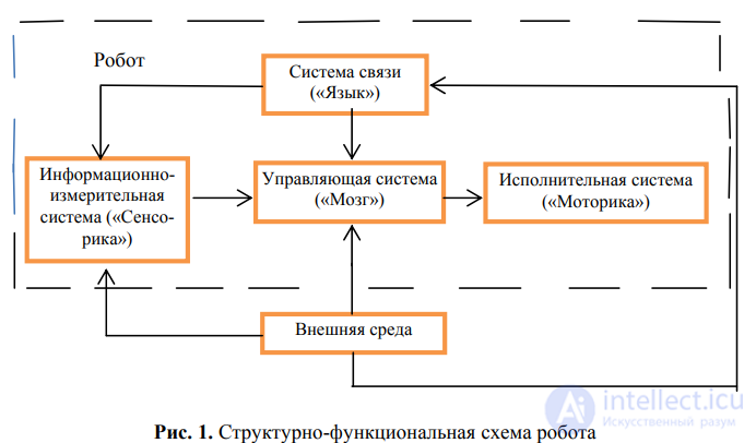 Course Overview. Basic Robot Control Commands. Types of Robots. Virtual Robots