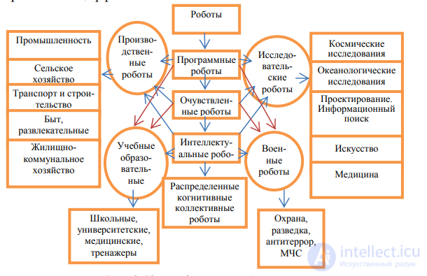 Course Overview. Basic Robot Control Commands. Types of Robots. Virtual Robots