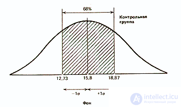   Statistics and data processing in psychology 