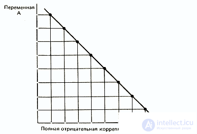   Statistics and data processing in psychology 