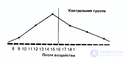   Statistics and data processing in psychology 