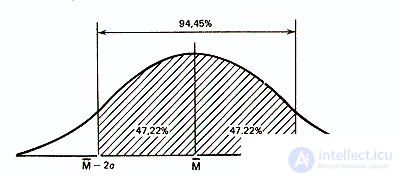   Statistics and data processing in psychology 