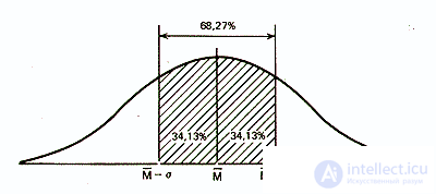   Statistics and data processing in psychology 