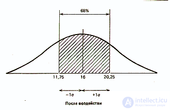   Statistics and data processing in psychology 