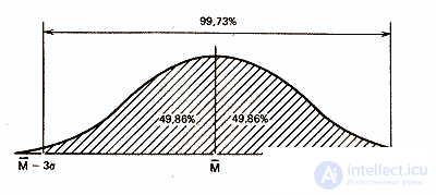   Statistics and data processing in psychology 