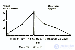   Statistics and data processing in psychology 