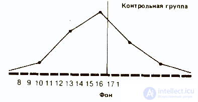   Statistics and data processing in psychology 