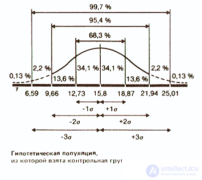   Statistics and data processing in psychology 