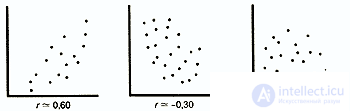   Statistics and data processing in psychology 