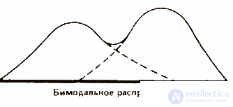   Statistics and data processing in psychology 