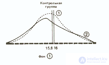   Statistics and data processing in psychology 