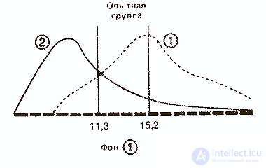   Statistics and data processing in psychology 