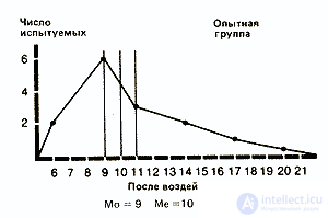   Statistics and data processing in psychology 