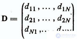   Designing psychodiagnostic tests: traditional mathematical models and algorithms 