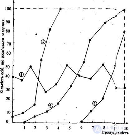 Means of control of the diagnostic qualities of psychological tests