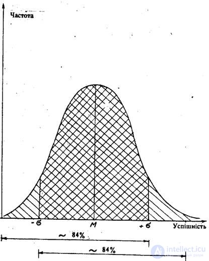 Means of control of the diagnostic qualities of psychological tests