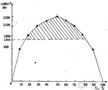 Means of control of the diagnostic qualities of psychological tests