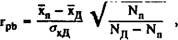 Means of control of the diagnostic qualities of psychological tests