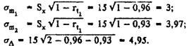 Means of control of the diagnostic qualities of psychological tests