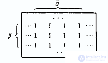   Analysis of items in the design and application of test questionnaires: manual and computer algorithms 