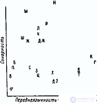   Multidimensional scaling in psychology. 