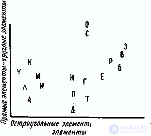   Multidimensional scaling in psychology. 