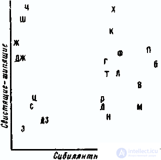   Multidimensional scaling in psychology. 