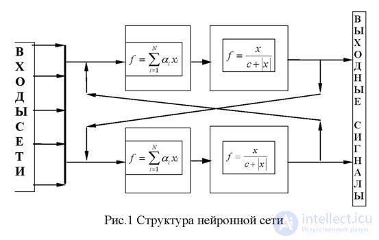 Imitation of psychological intuition using artificial neural networks