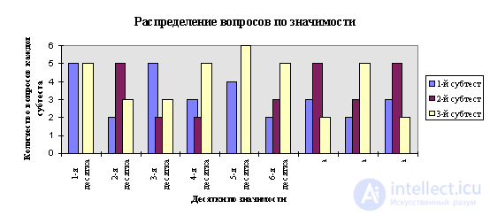 Imitation of psychological intuition using artificial neural networks