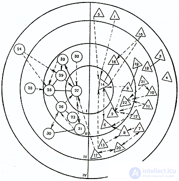   Sociometry J. Moreno - methods, procedure, processing results.  Sociogram 