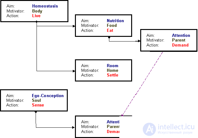 Modeling human behavior with the help of new technology of artificial intelligence - MELOS