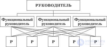   2. ORGANIZATIONAL SYSTEM 