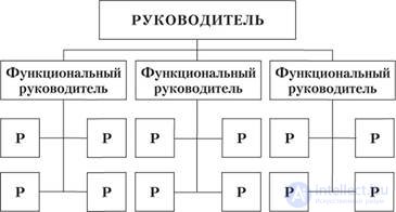   2. ORGANIZATIONAL SYSTEM 